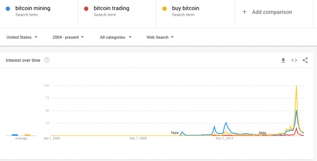 bitcoin mining,bitcoin trading,buy bitcoin